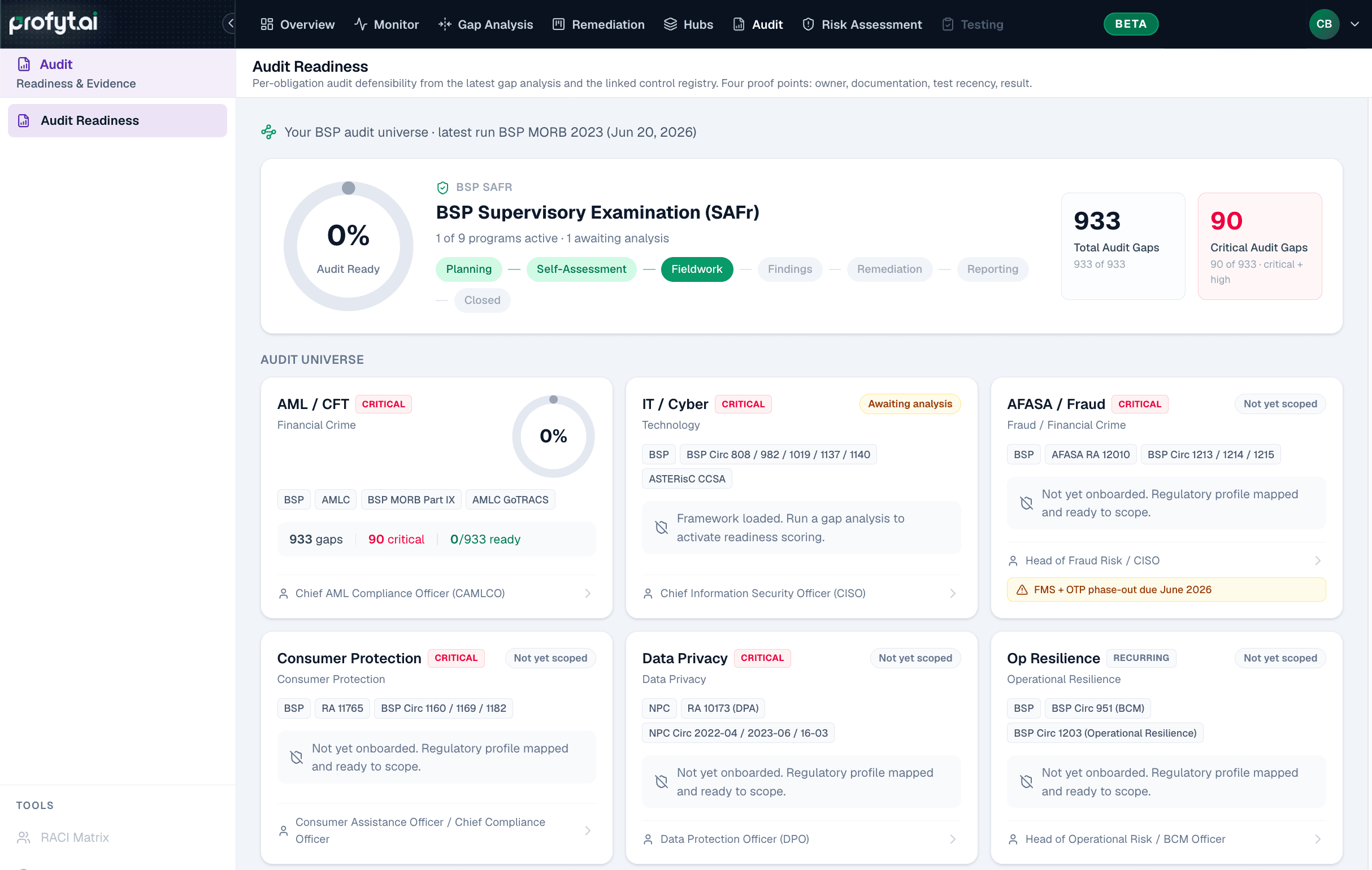 Examination and audit universe overview